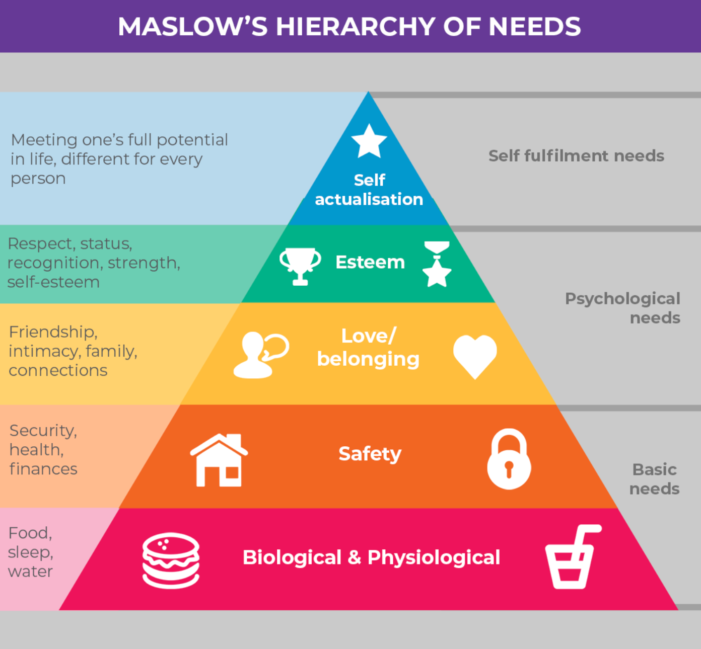 Maslovs Hierarchy of Needs Professional Academy cfef643f28