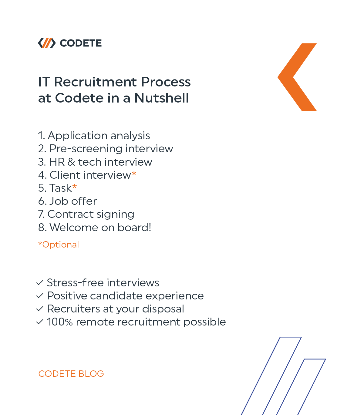 codete IT Recruitment Process at Codete in a Nutshell graph1 547e149317