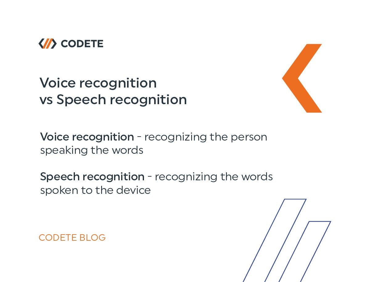 codete how banks can leverage voice and speech recognition technologies graph1 b40b714281