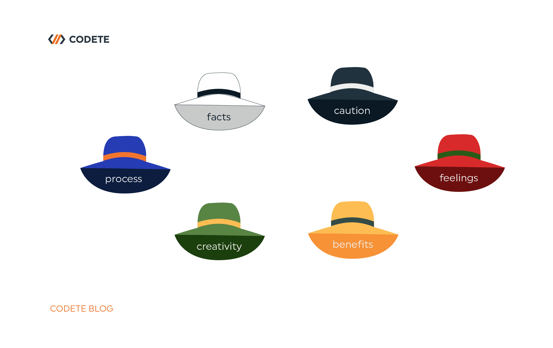 codete six thinking hats what are they and how to use them asset2 954786b9b1