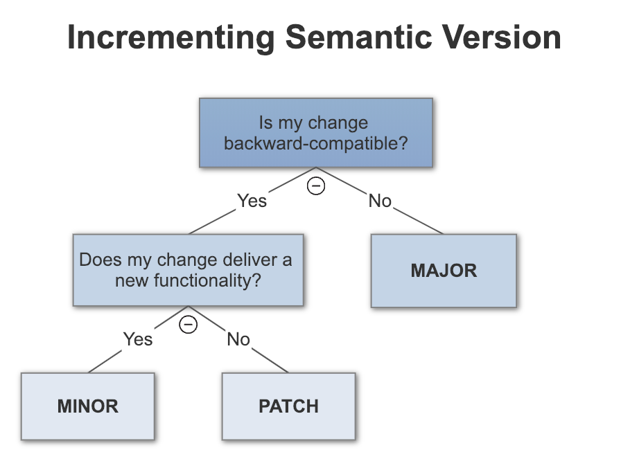 incrementing semantic version ceb9e8bbe2